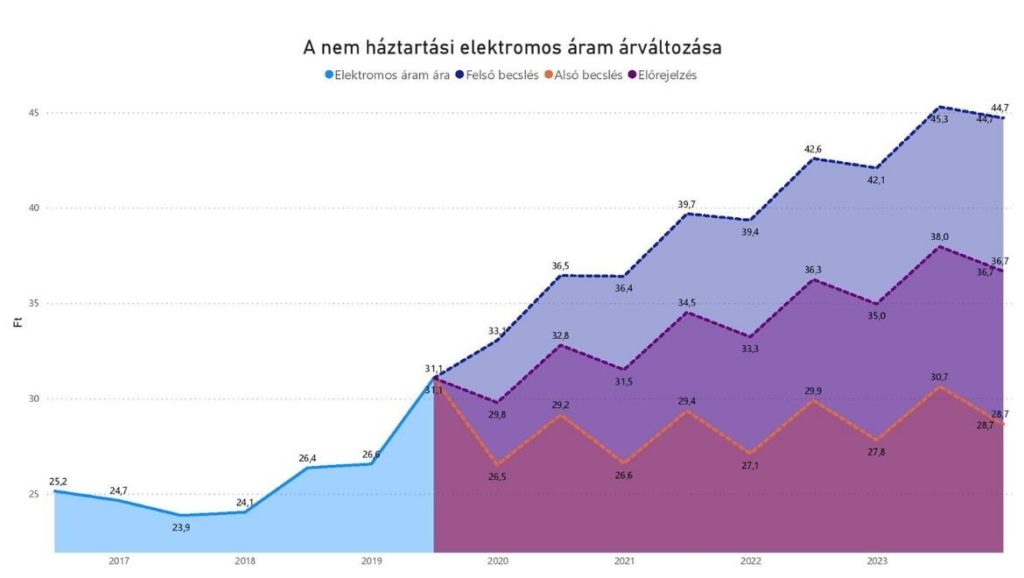 árváltozás