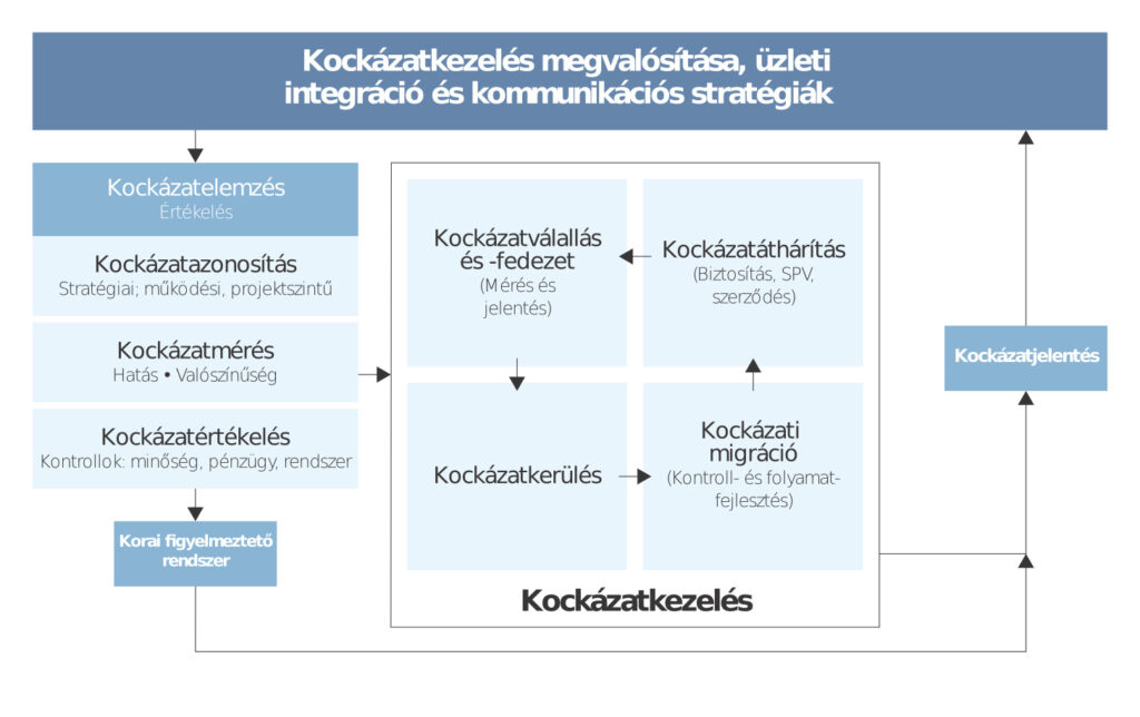 Zöldebb út a növekedéshez